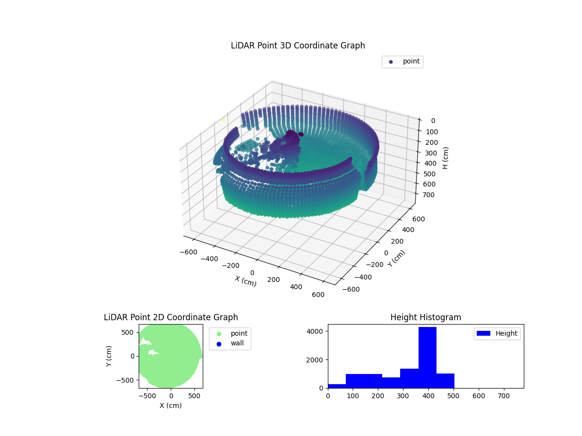 3D Plot