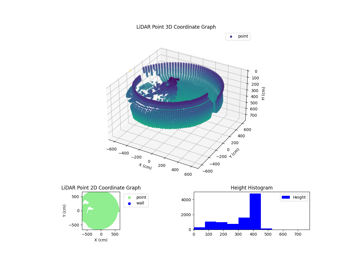 3D Plot