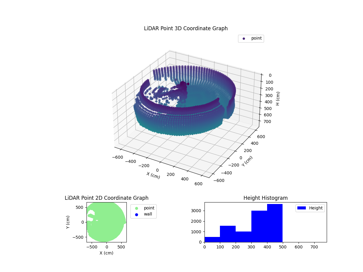 3D Plot