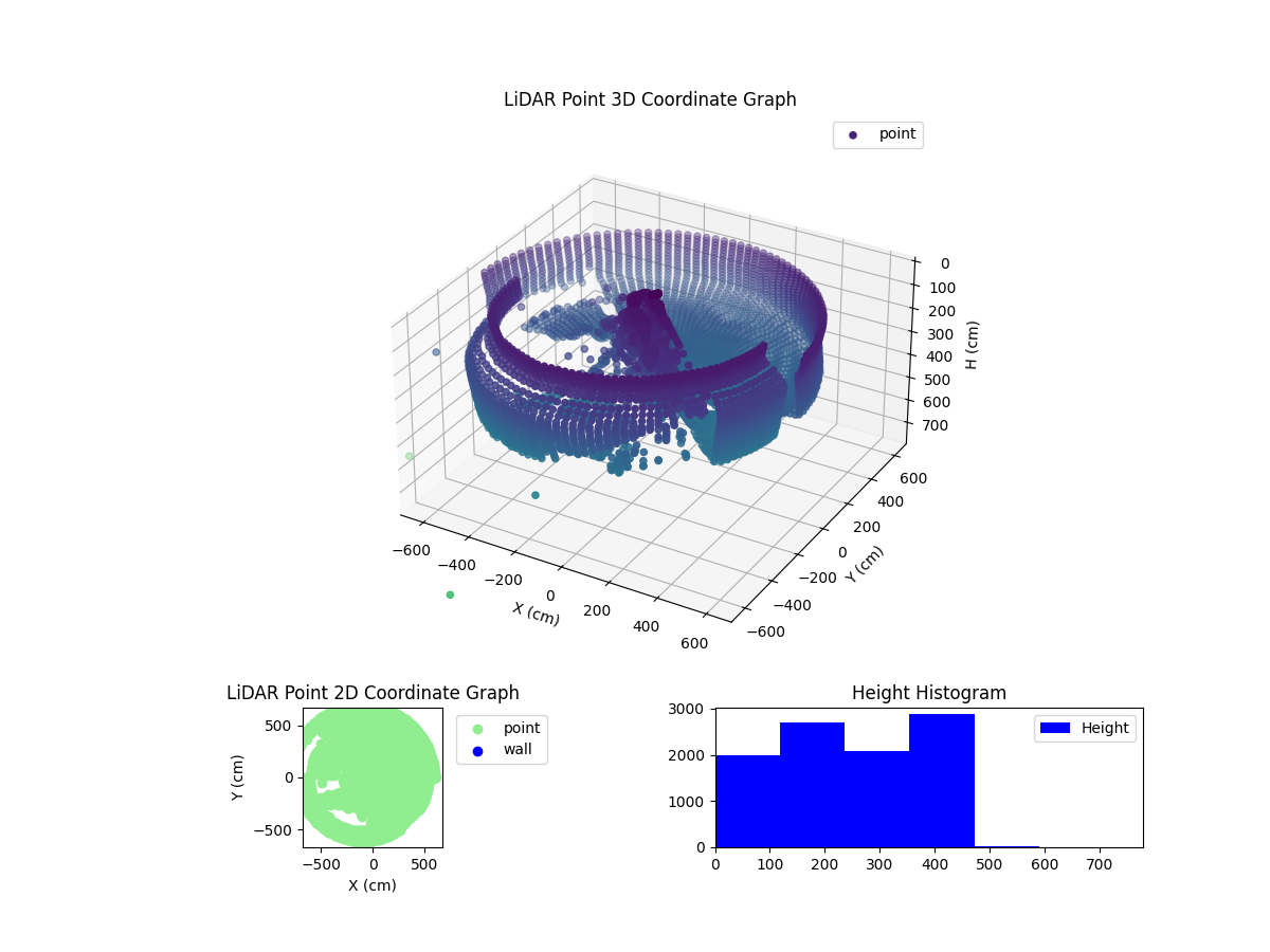 3D Plot
