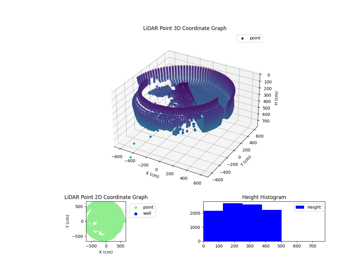 3D Plot