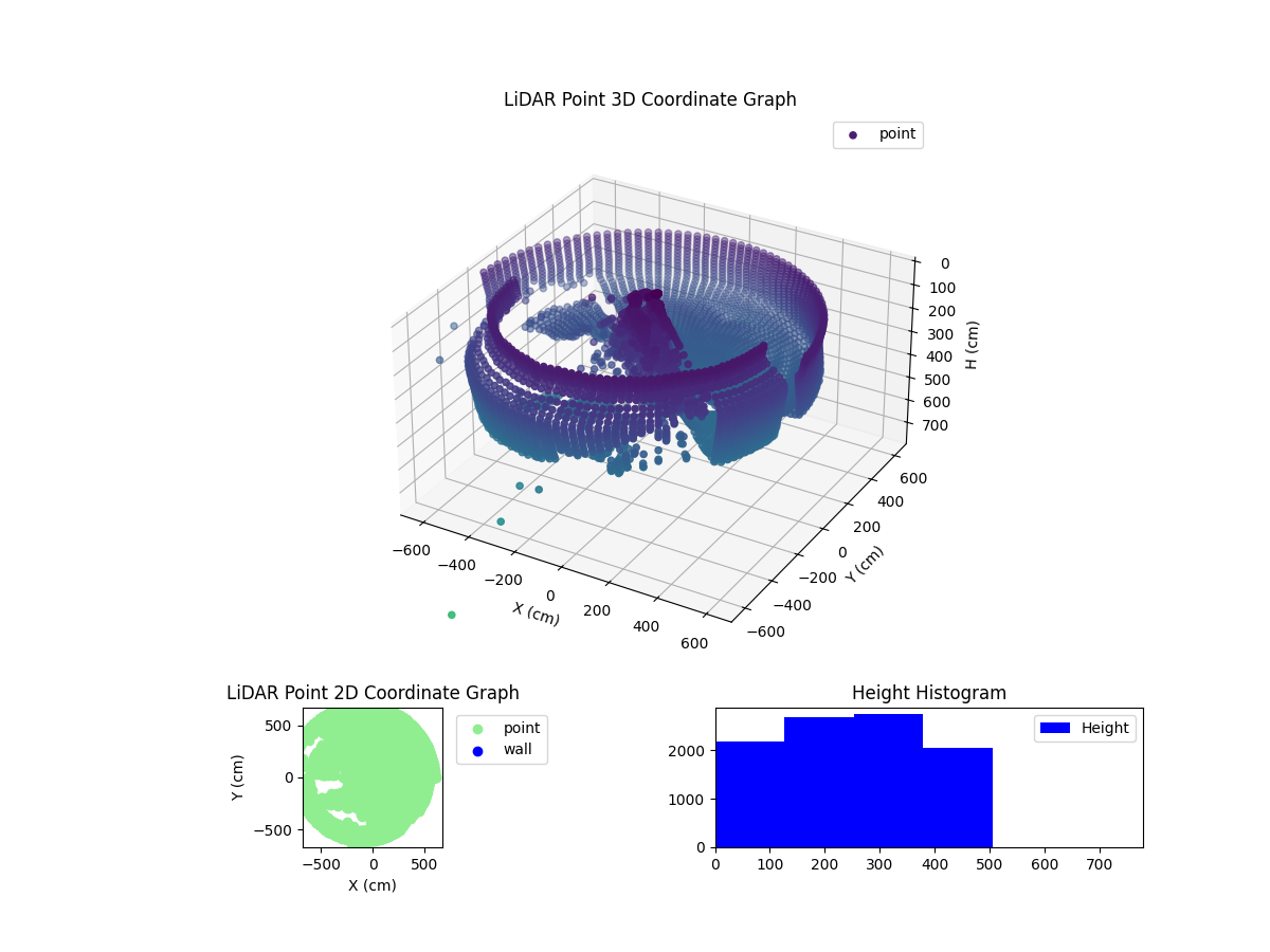 3D Plot