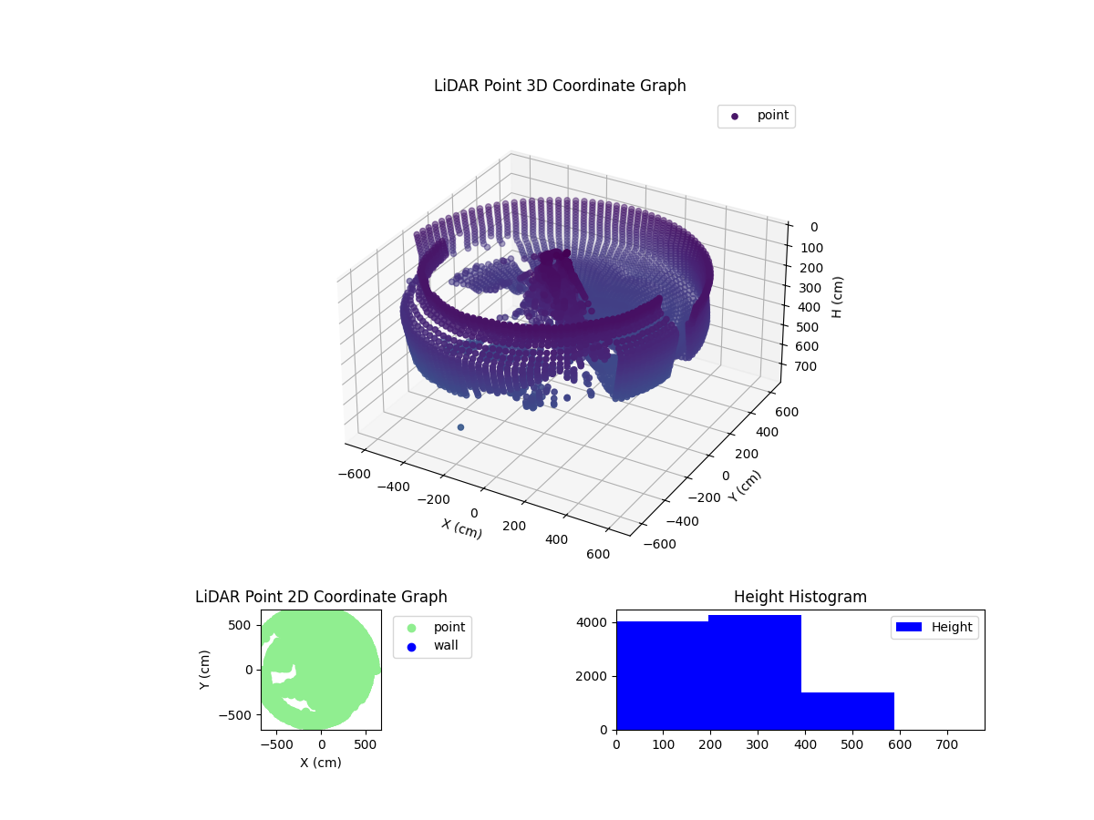 3D Plot