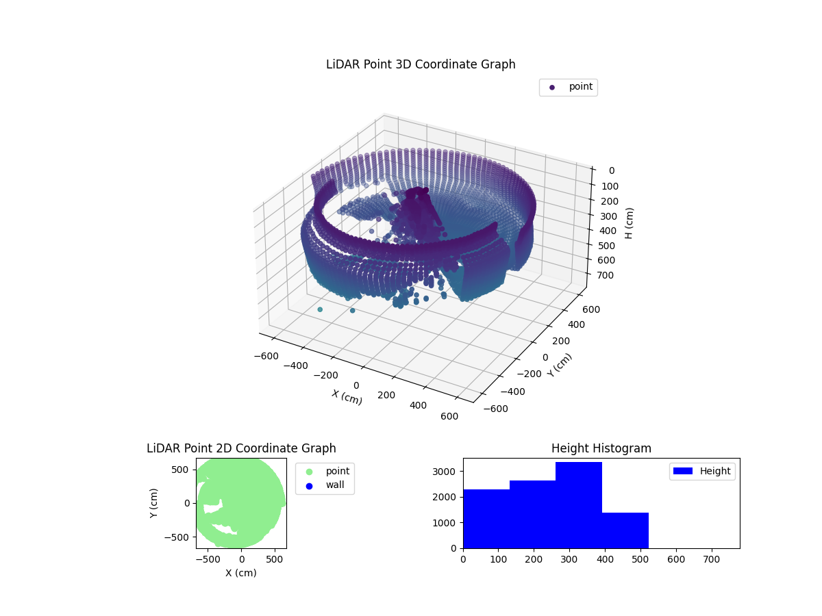 3D Plot