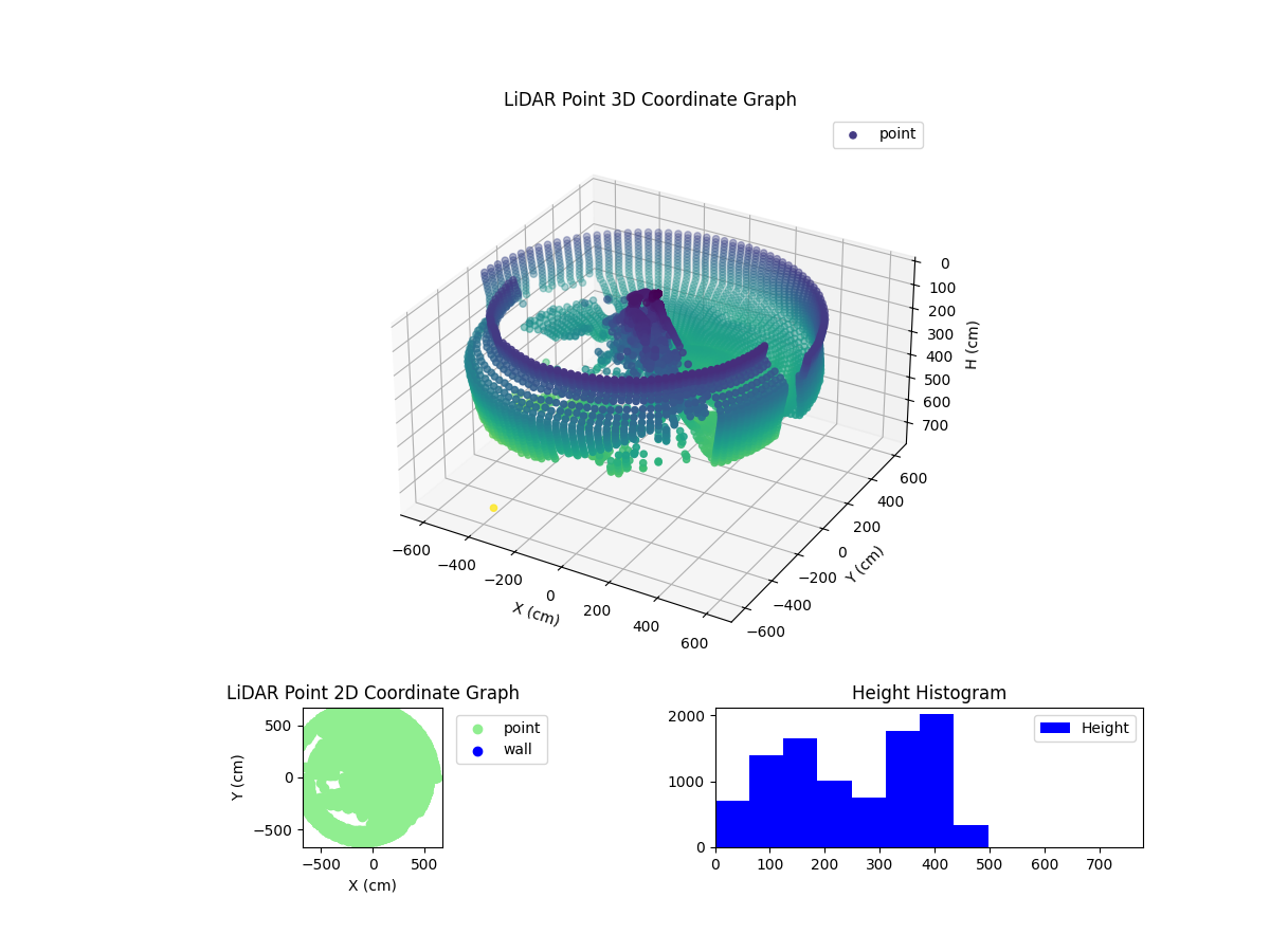 3D Plot