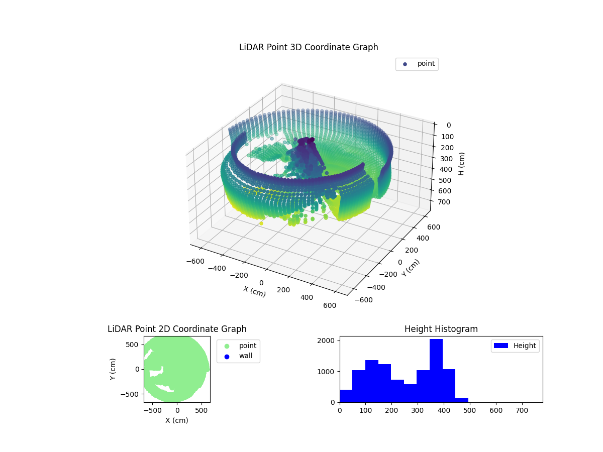 3D Plot