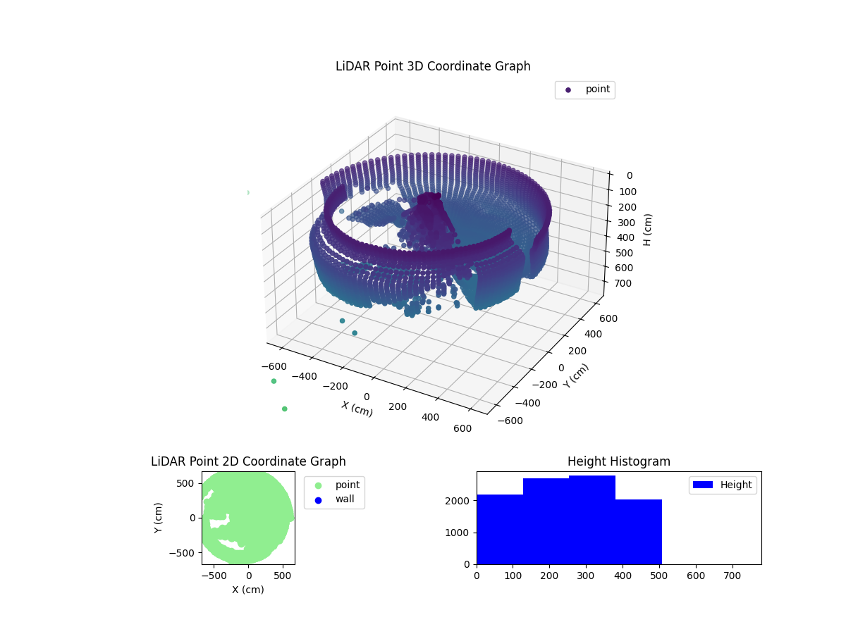 3D Plot