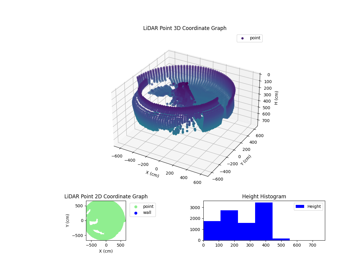 3D Plot