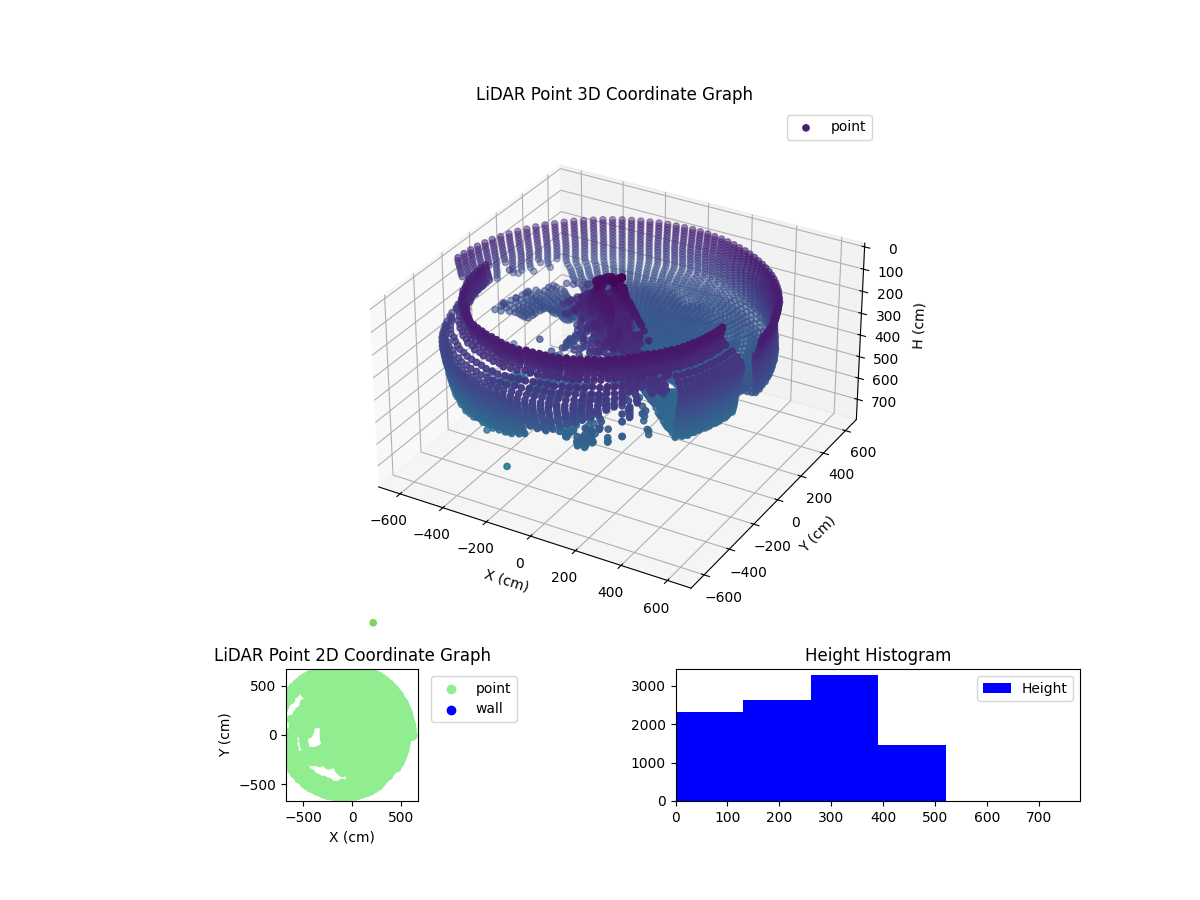3D Plot