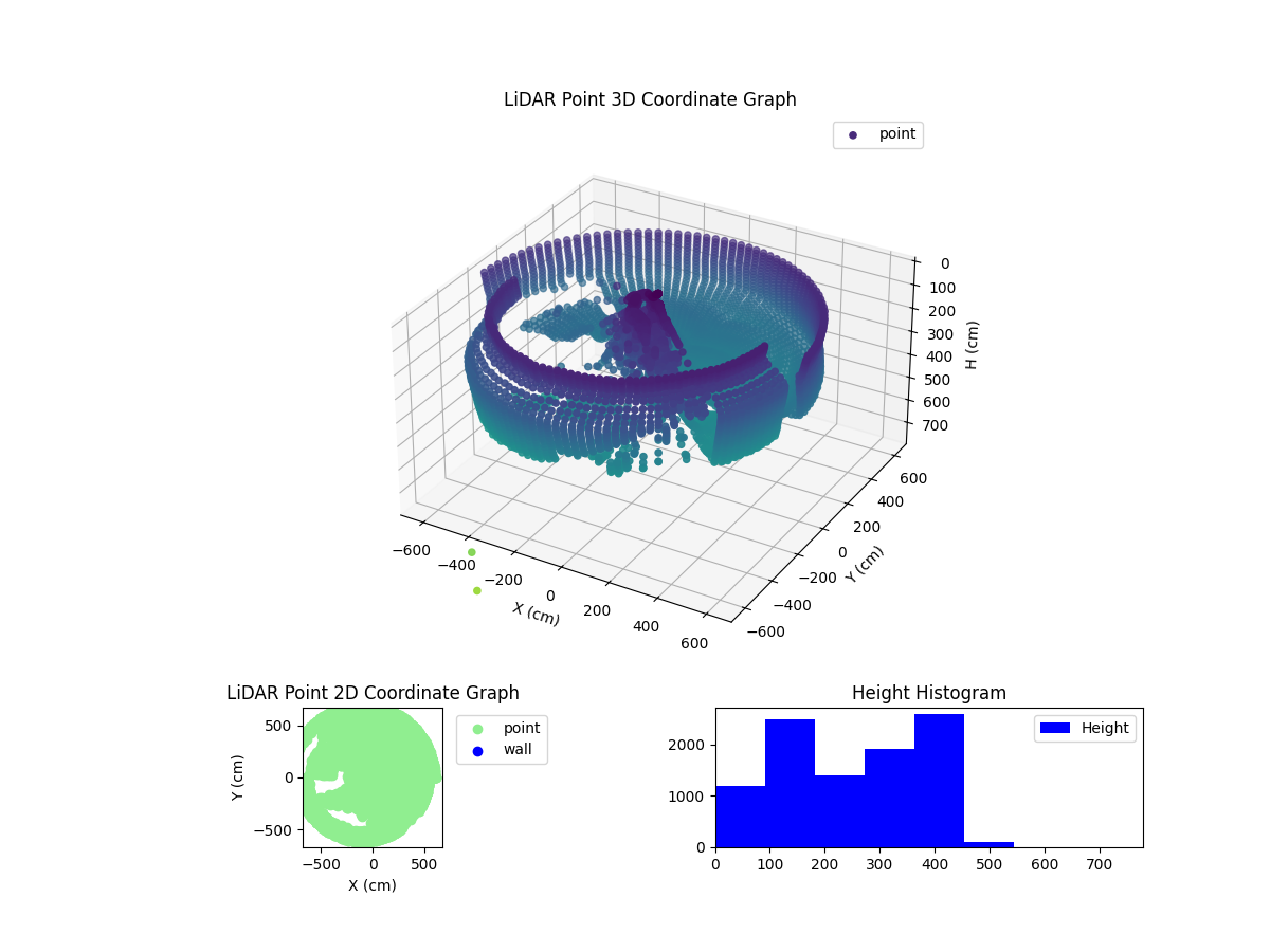 3D Plot