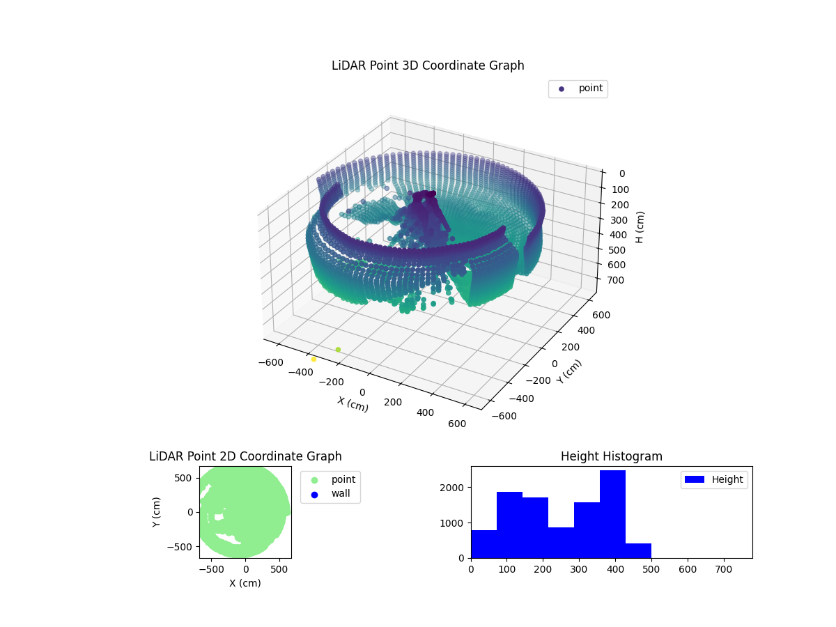 3D Plot