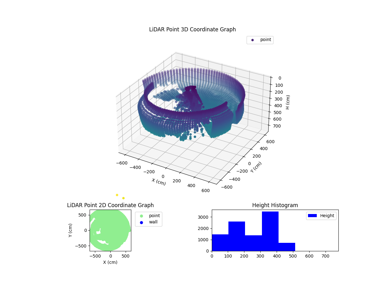 3D Plot