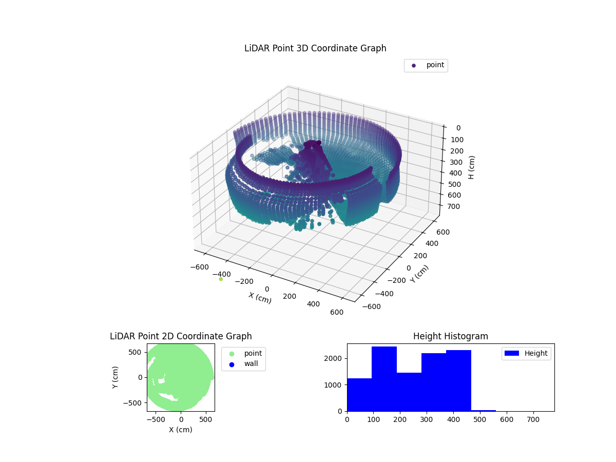 3D Plot