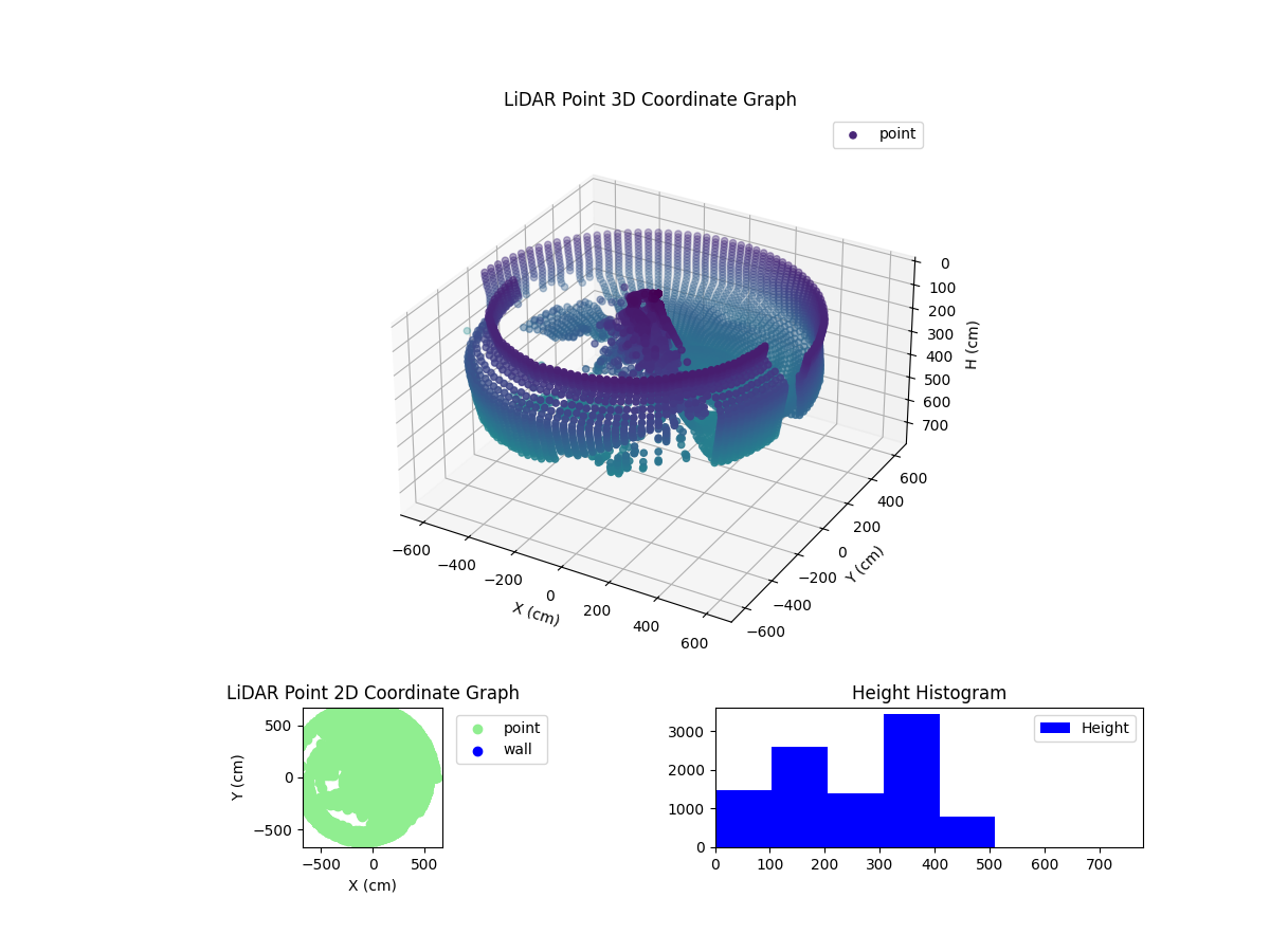 3D Plot