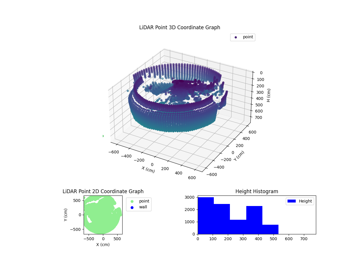 3D Plot