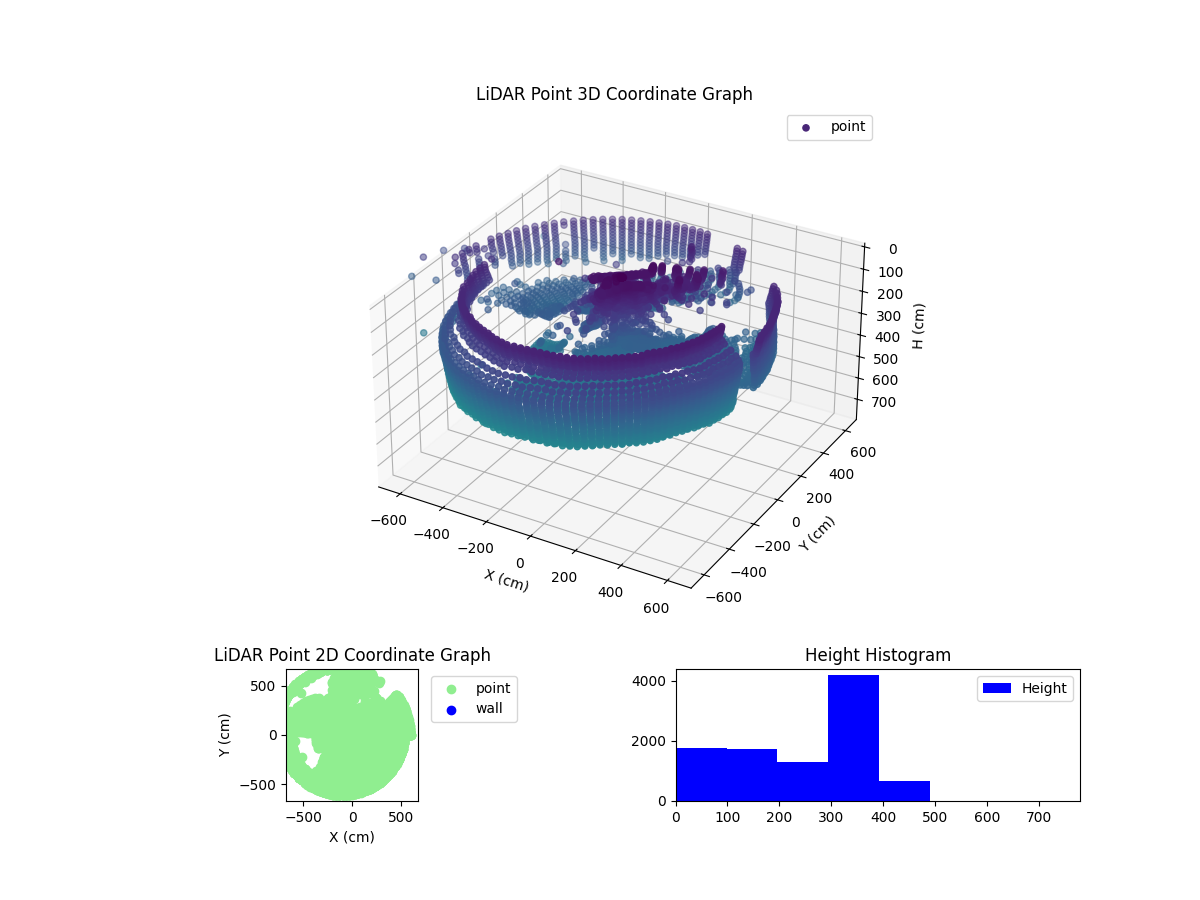 3D Plot