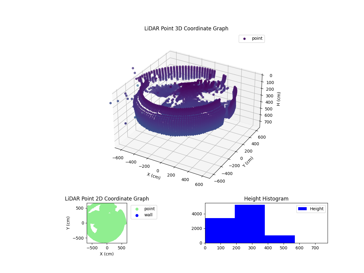 3D Plot