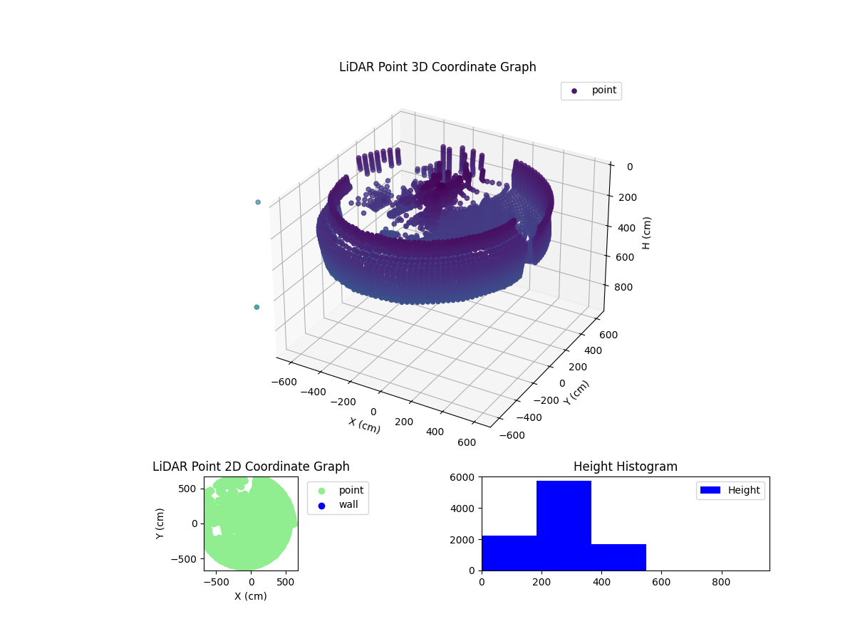 3D Plot