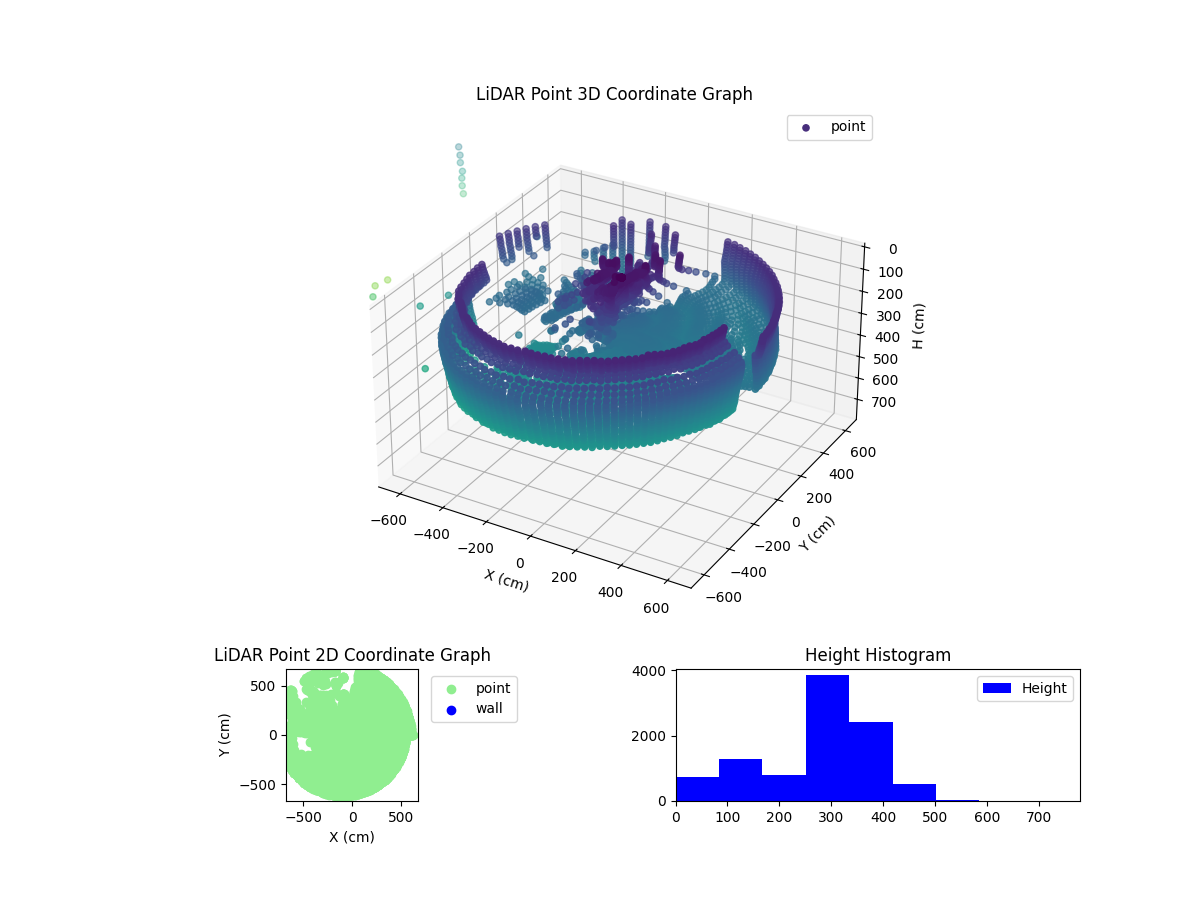 3D Plot