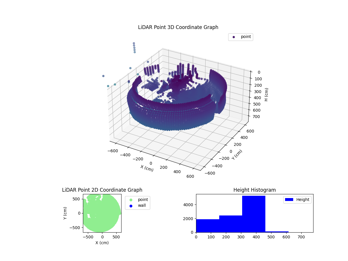 3D Plot