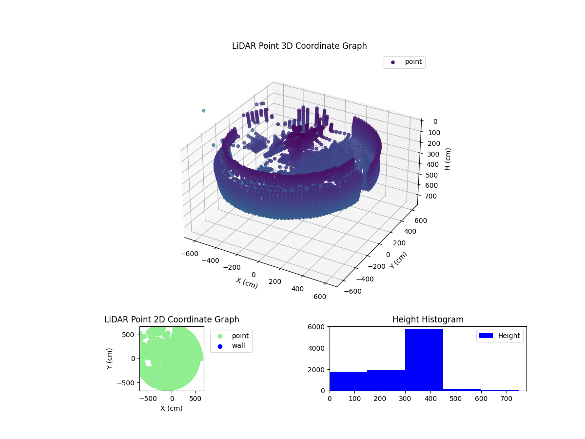 3D Plot