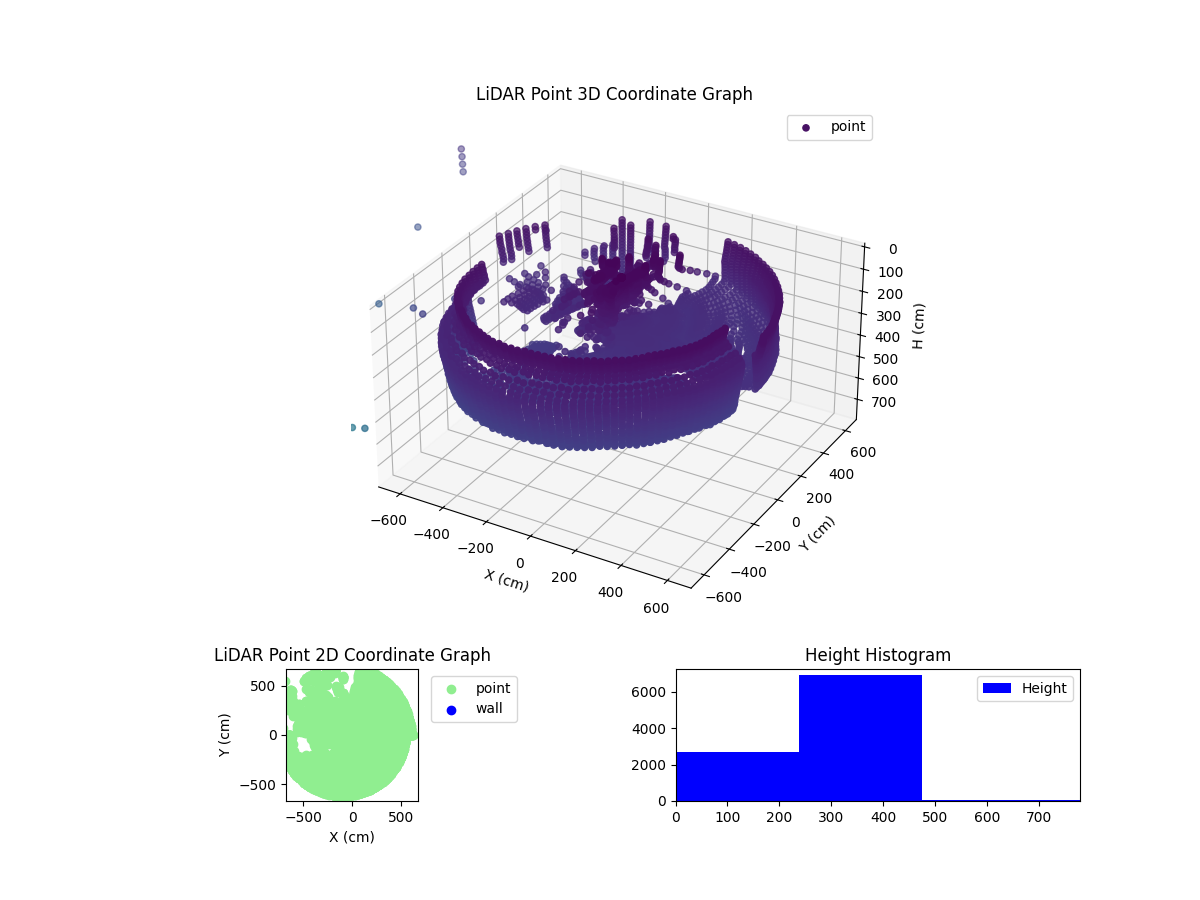 3D Plot