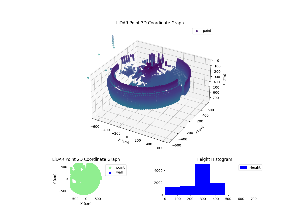 3D Plot