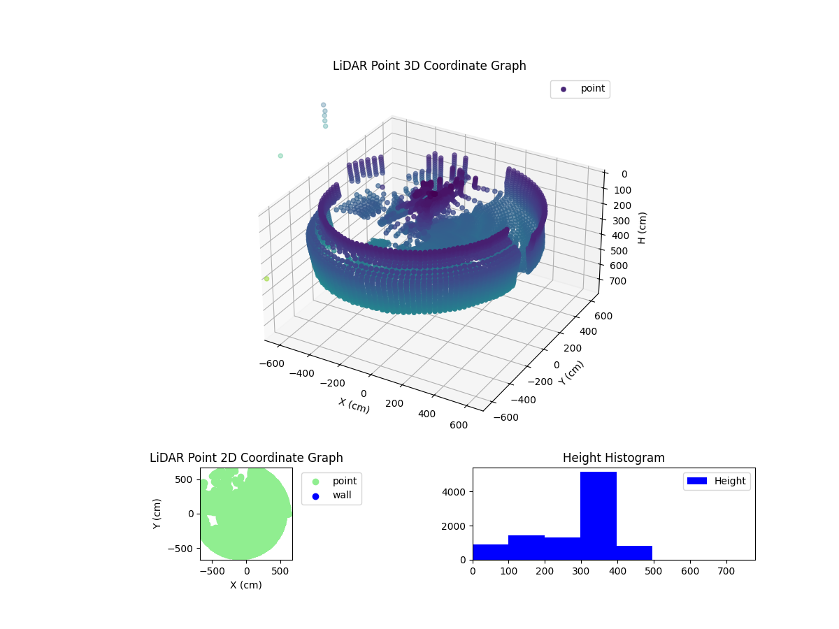 3D Plot