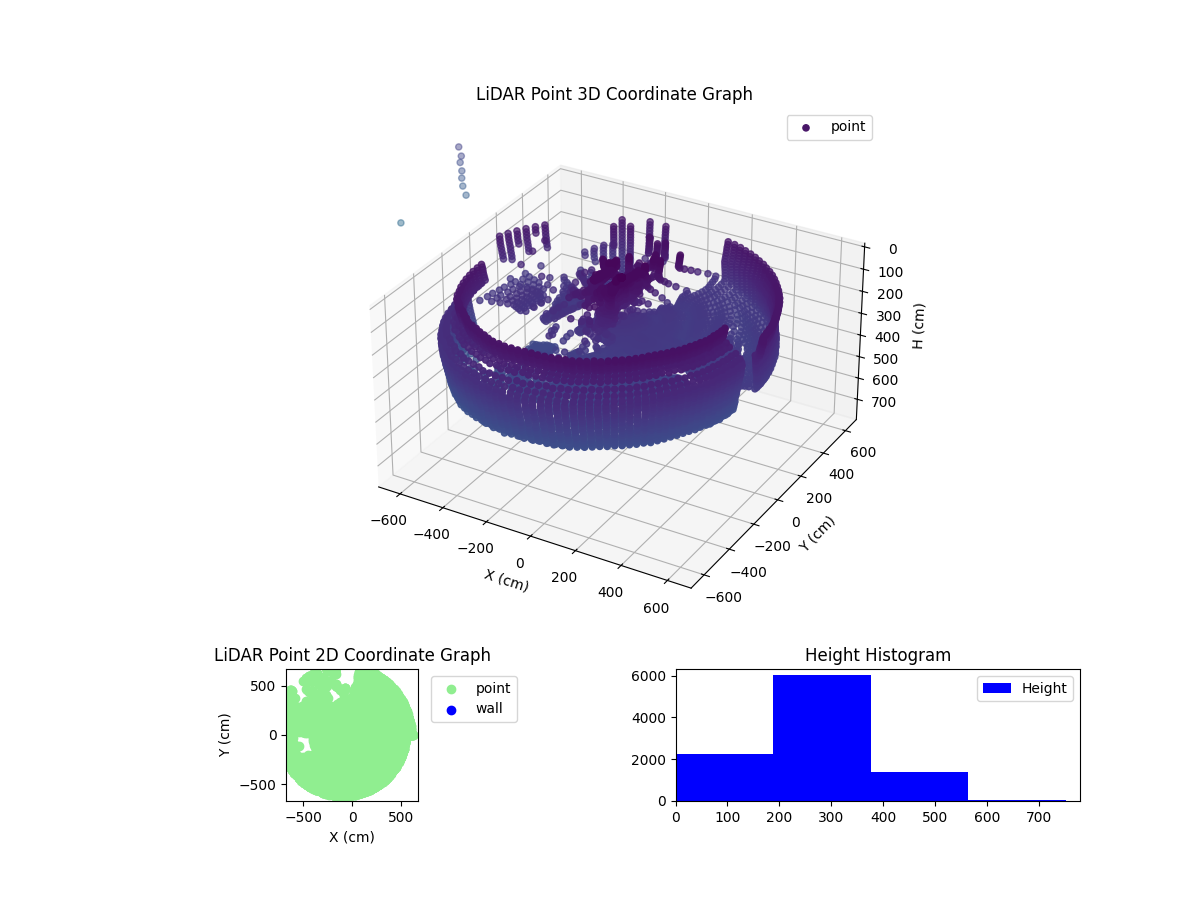 3D Plot