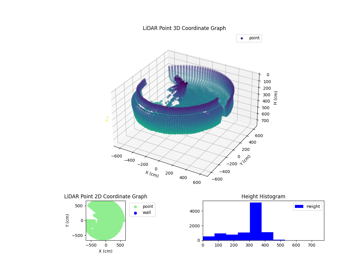 3D Plot