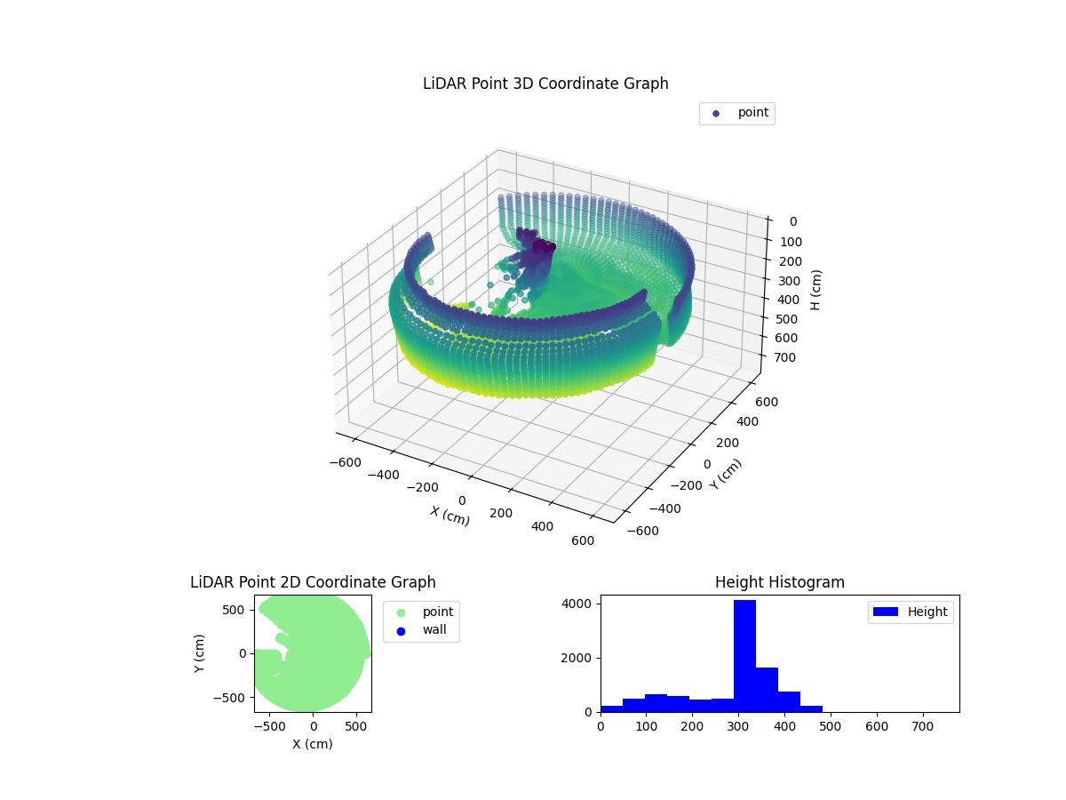 3D Plot