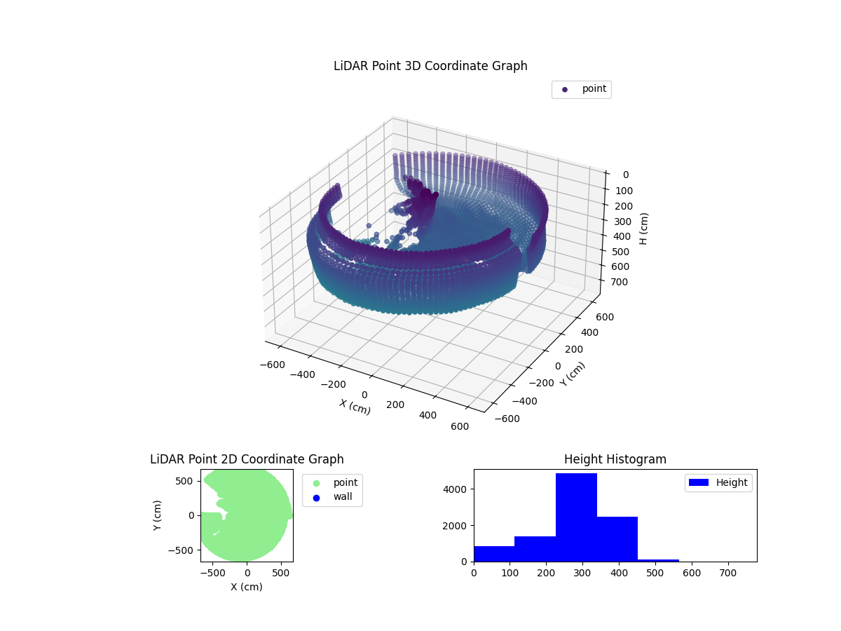 3D Plot