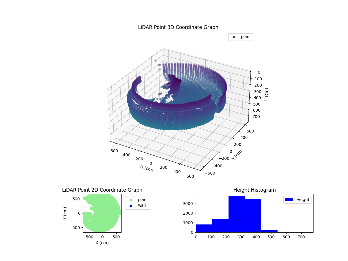 3D Plot