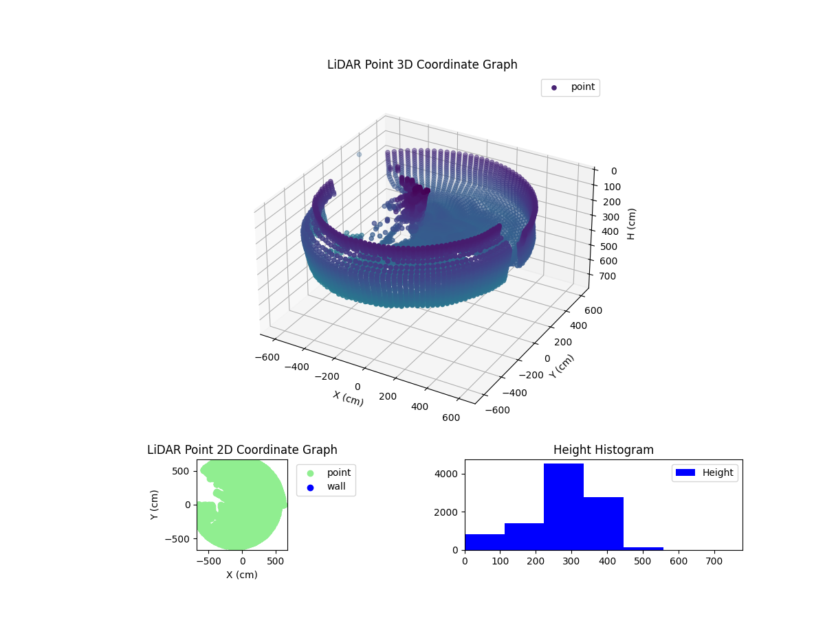 3D Plot
