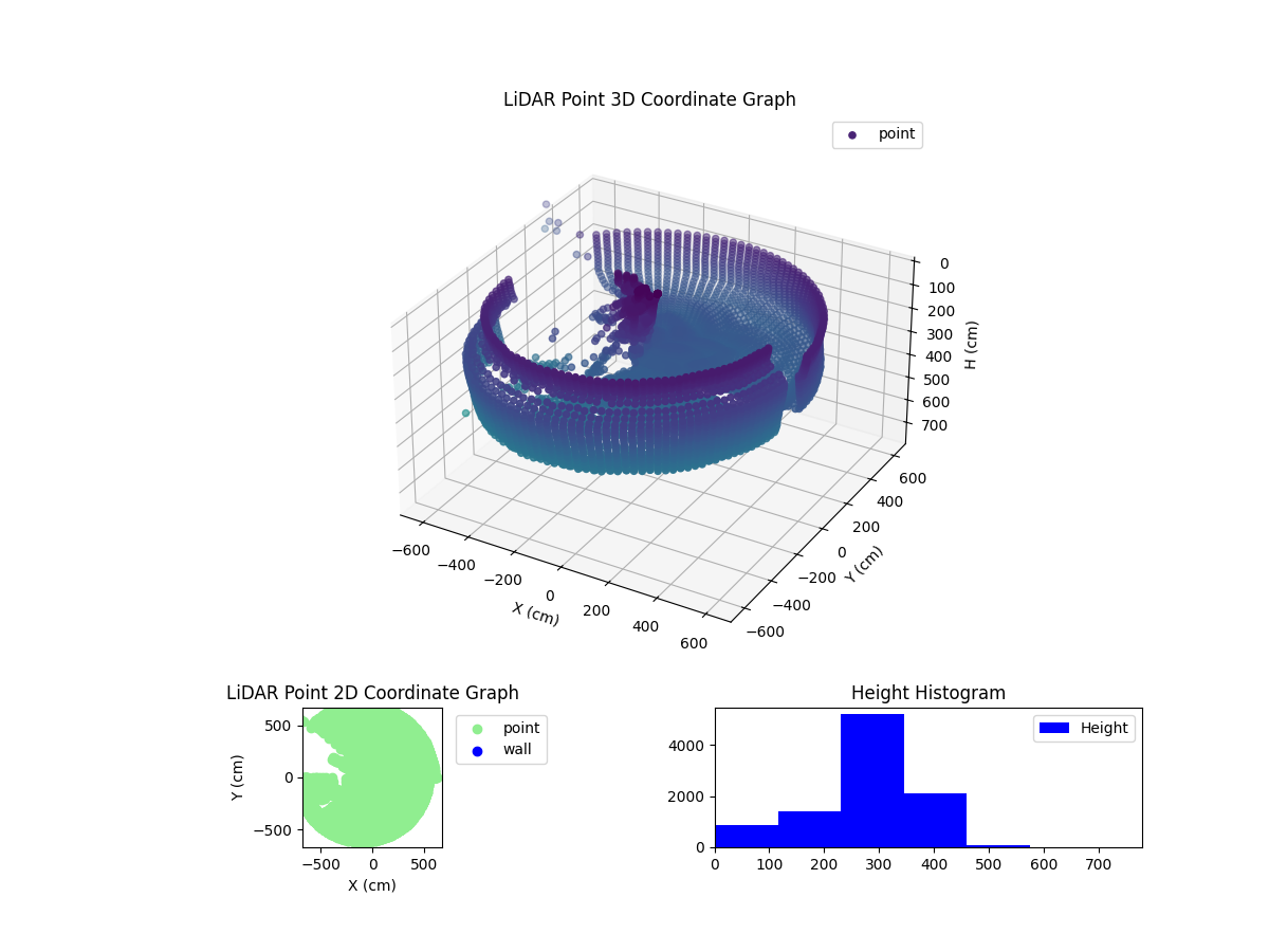 3D Plot