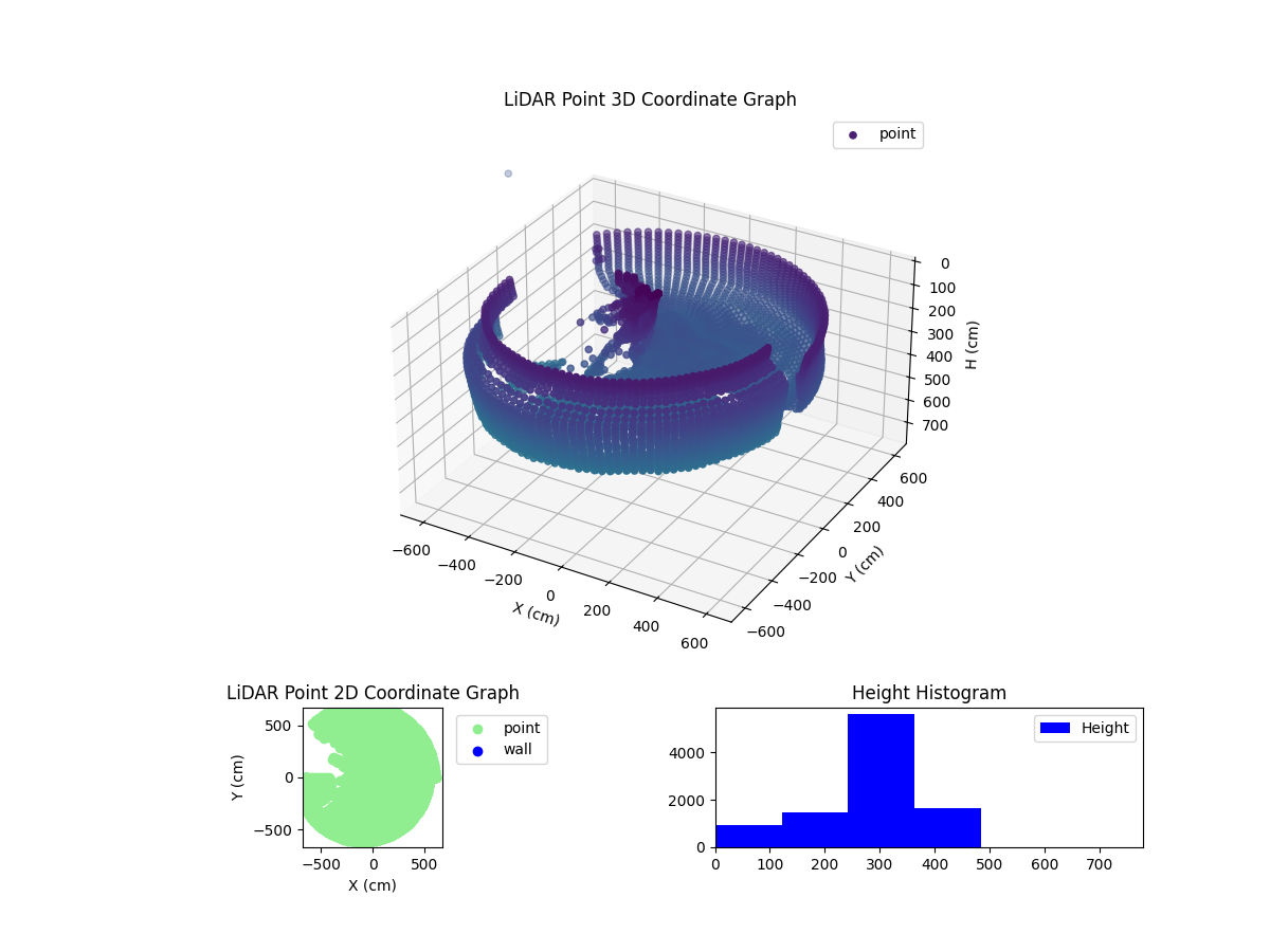 3D Plot
