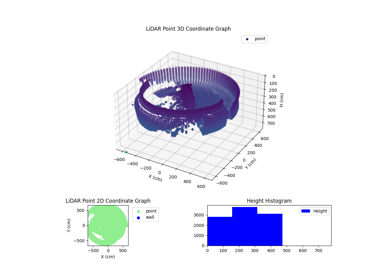 3D Plot