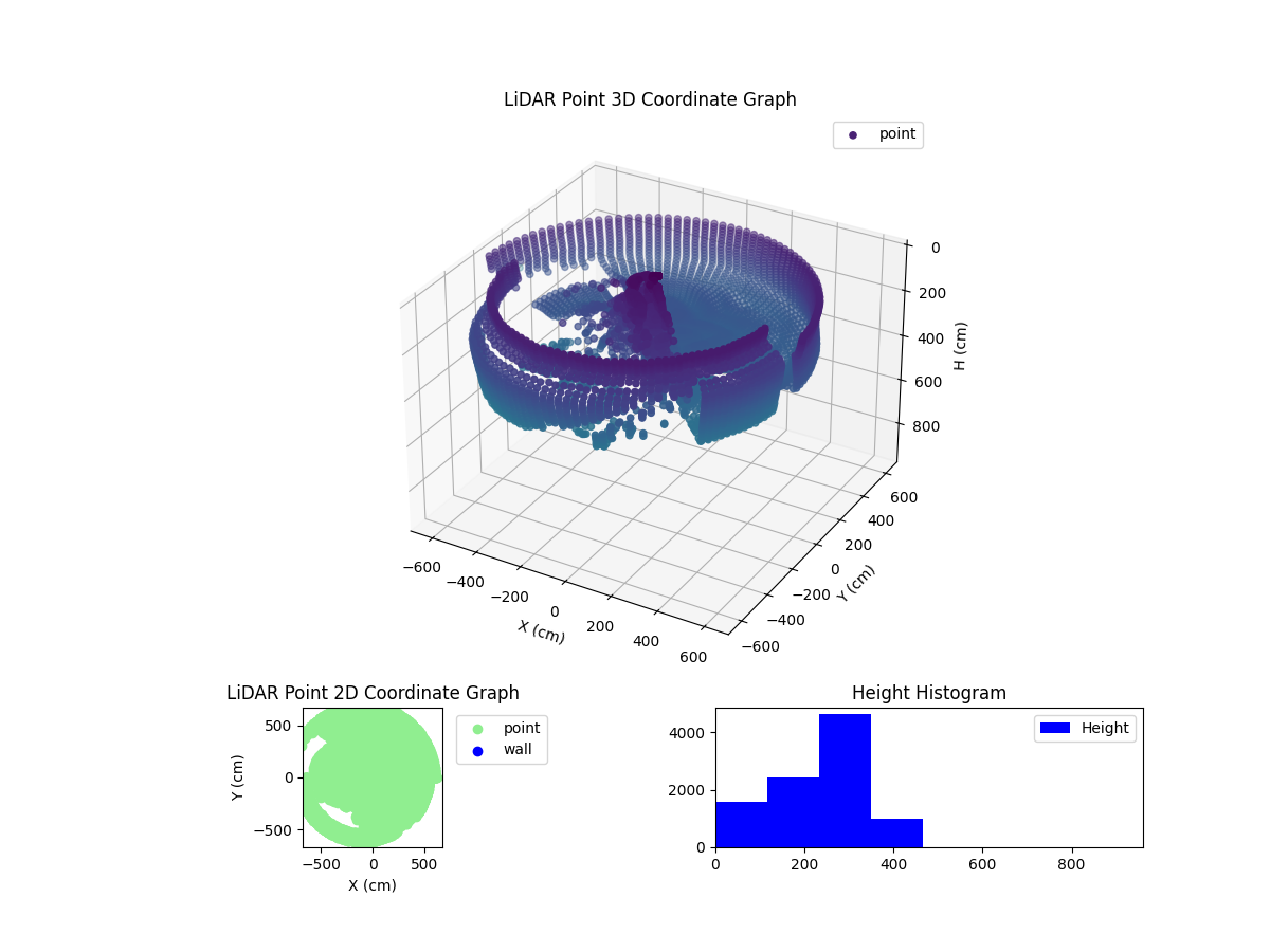 3D Plot