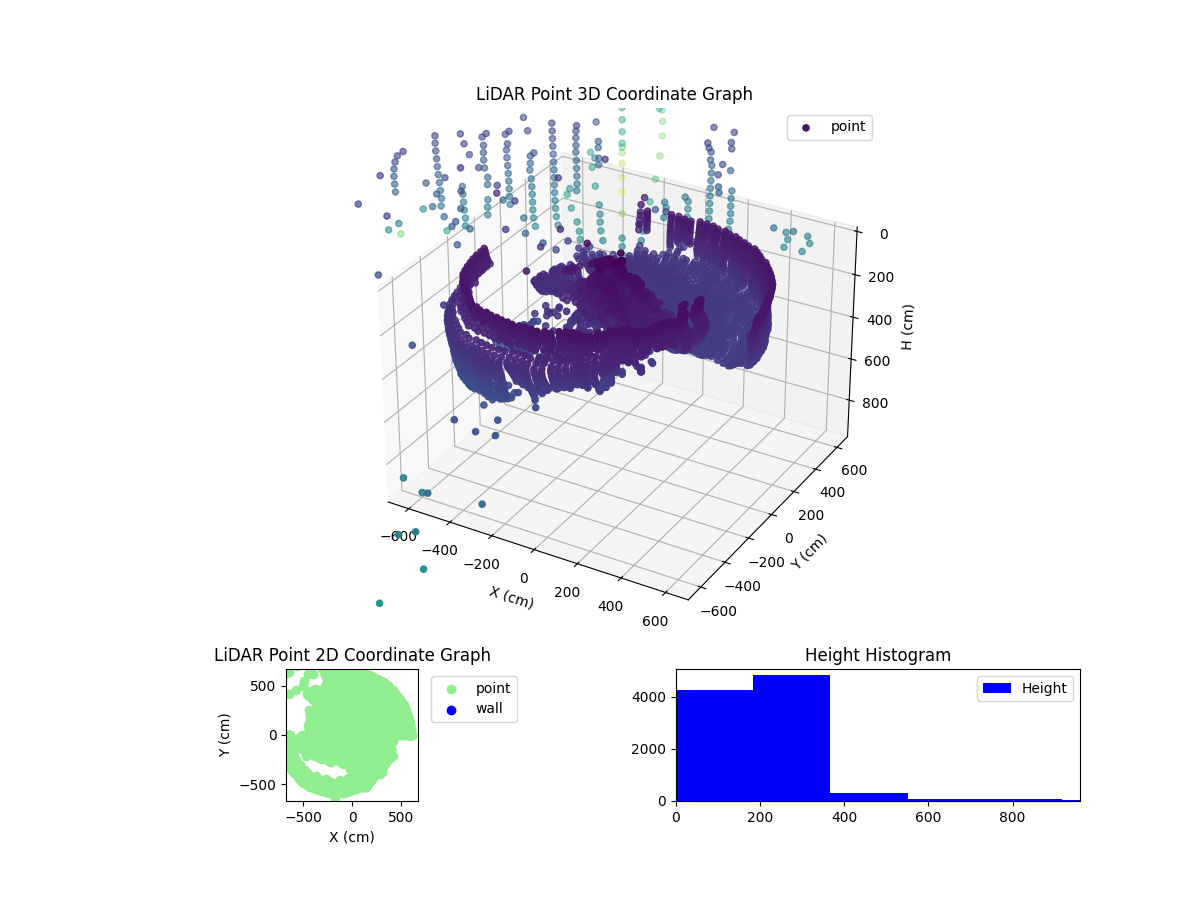 3D Plot
