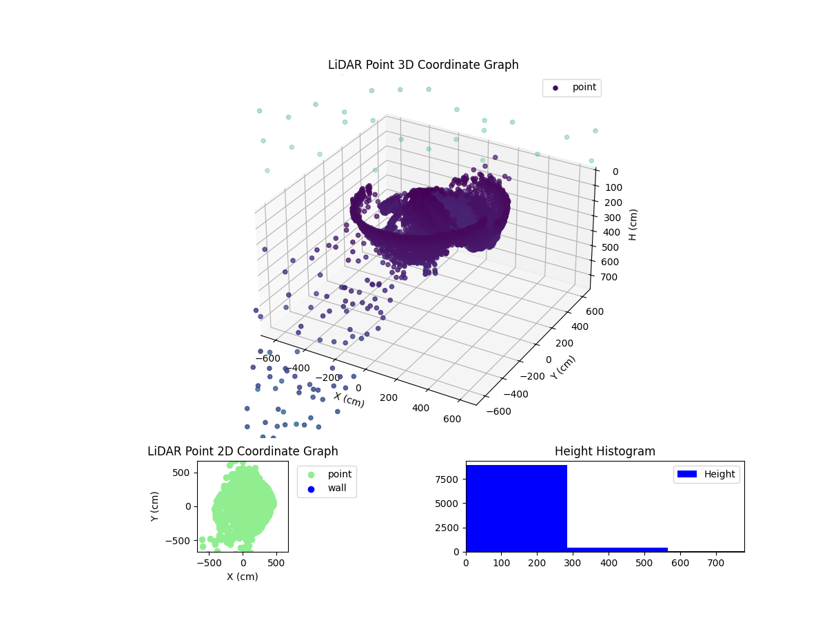 3D Plot