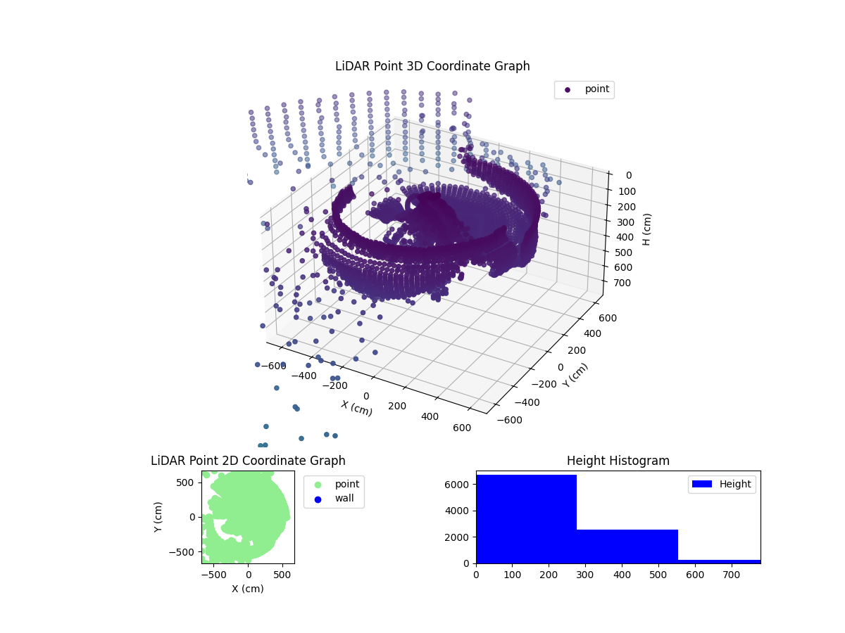 3D Plot