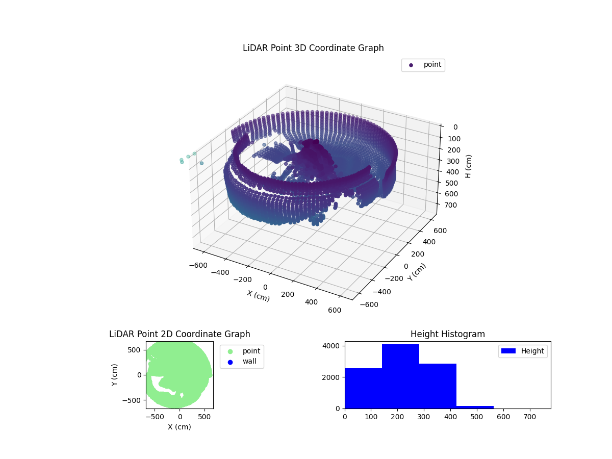 3D Plot
