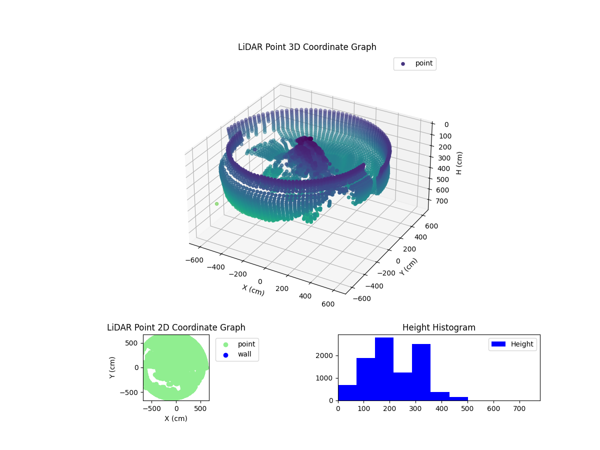 3D Plot