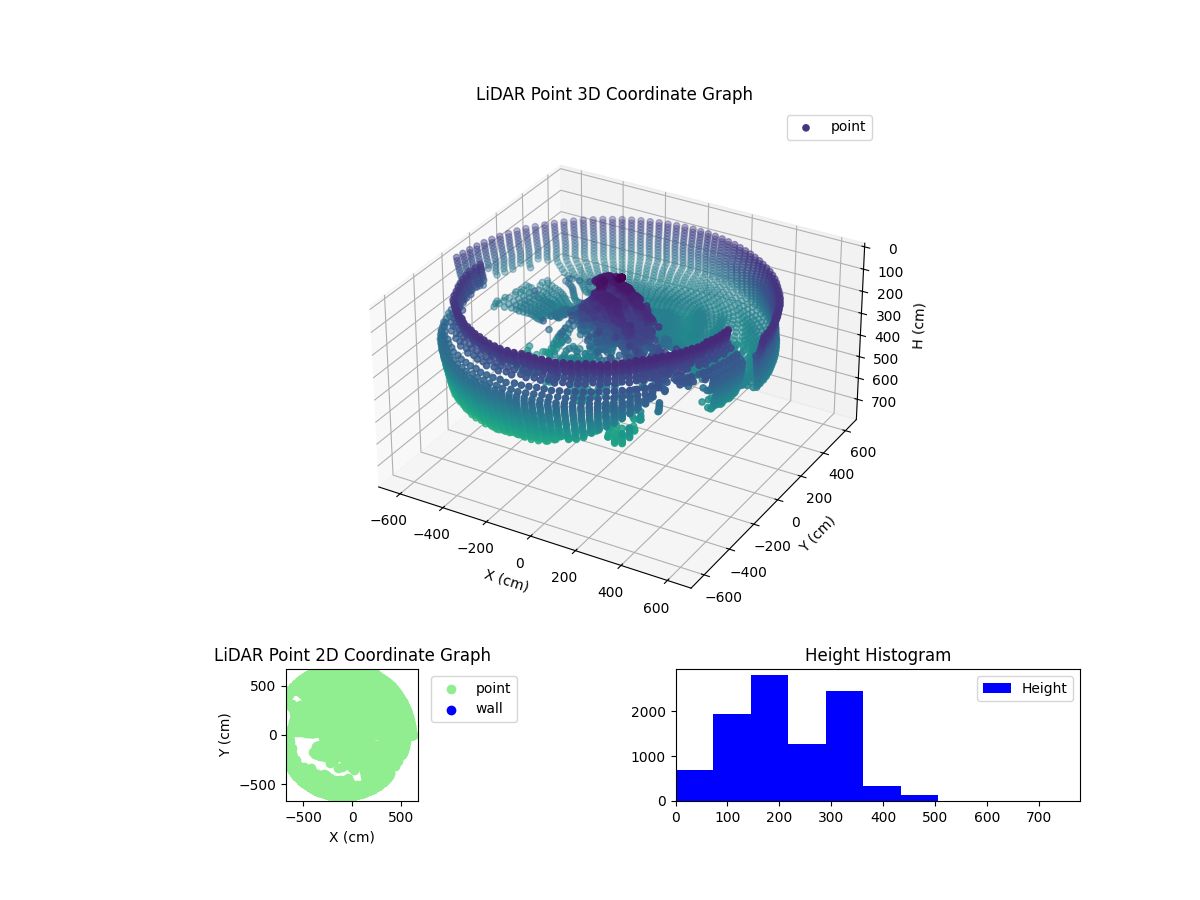 3D Plot