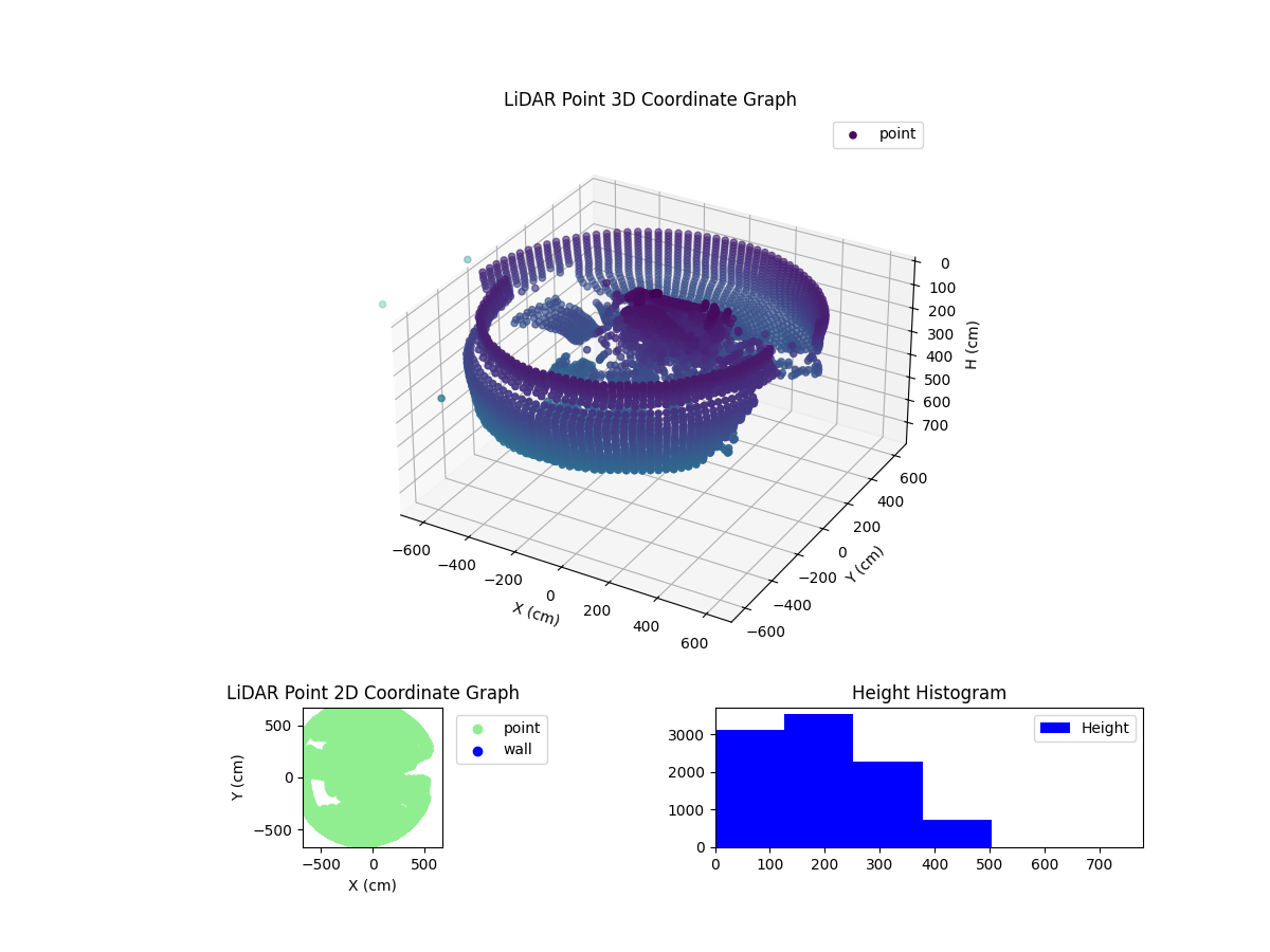 3D Plot