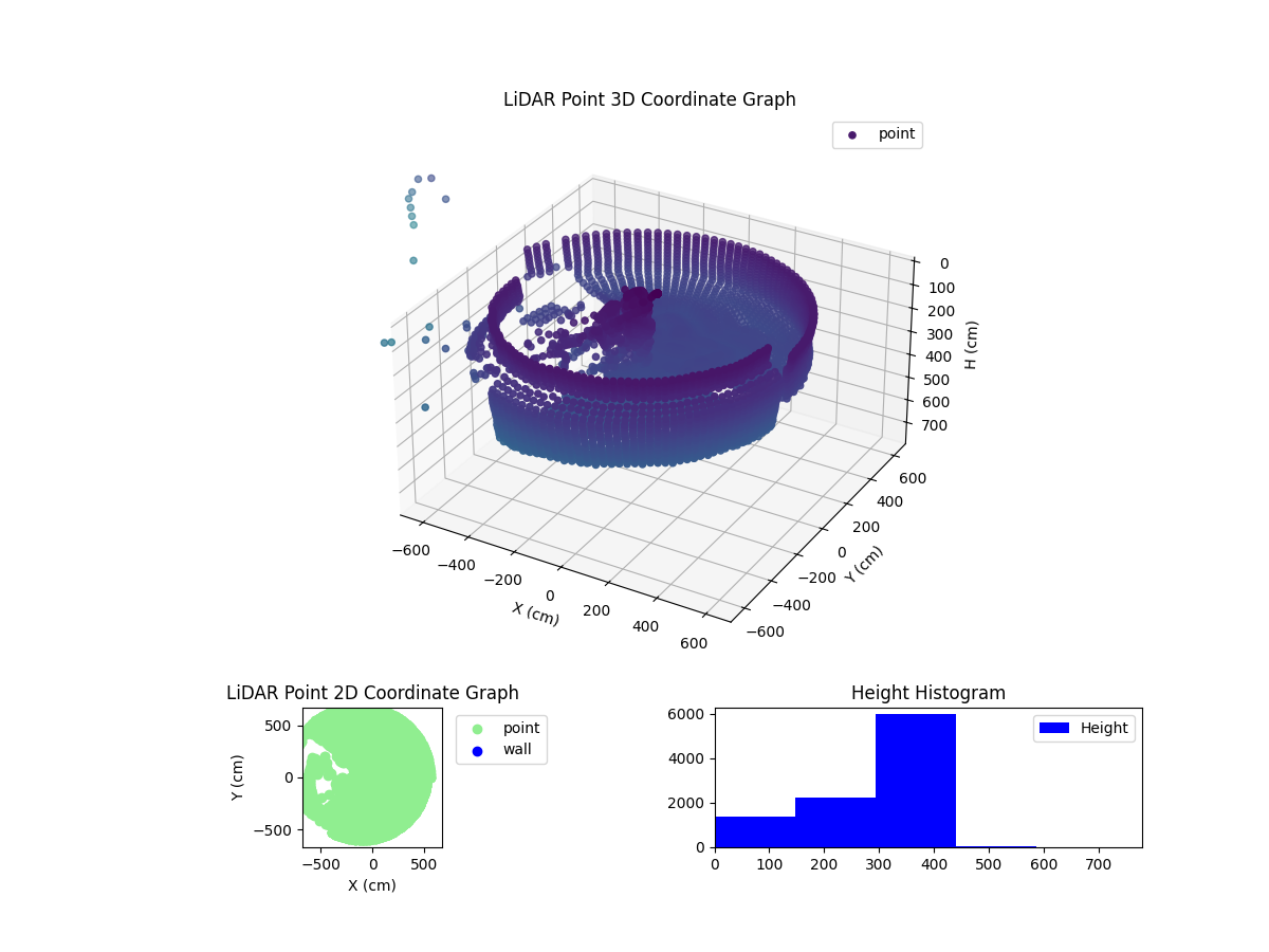 3D Plot