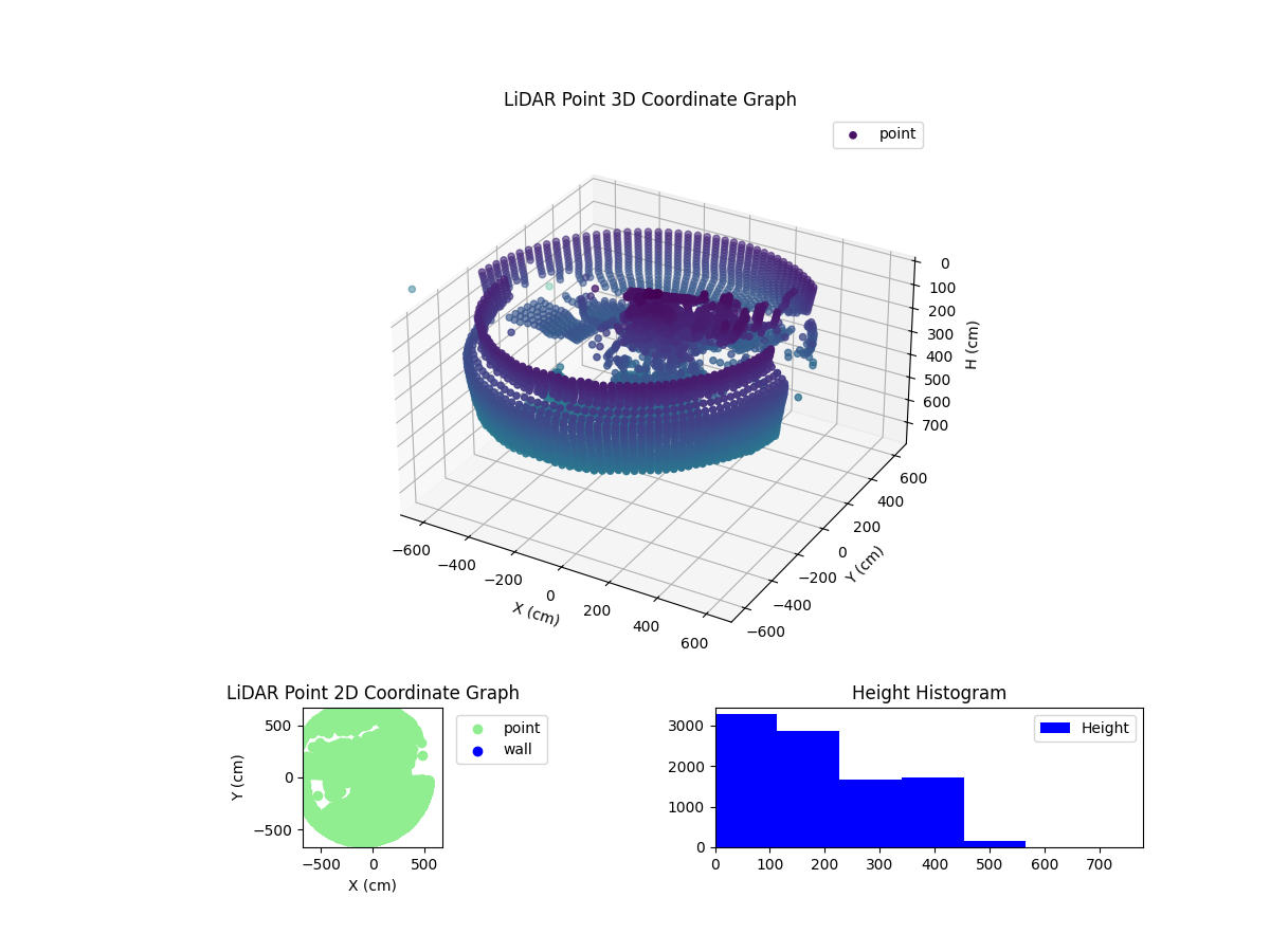 3D Plot