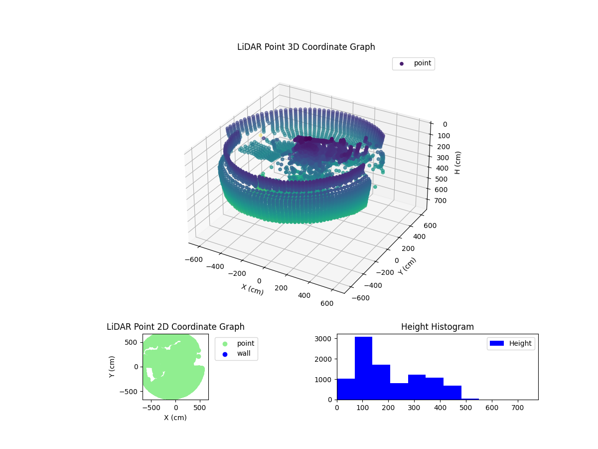 3D Plot