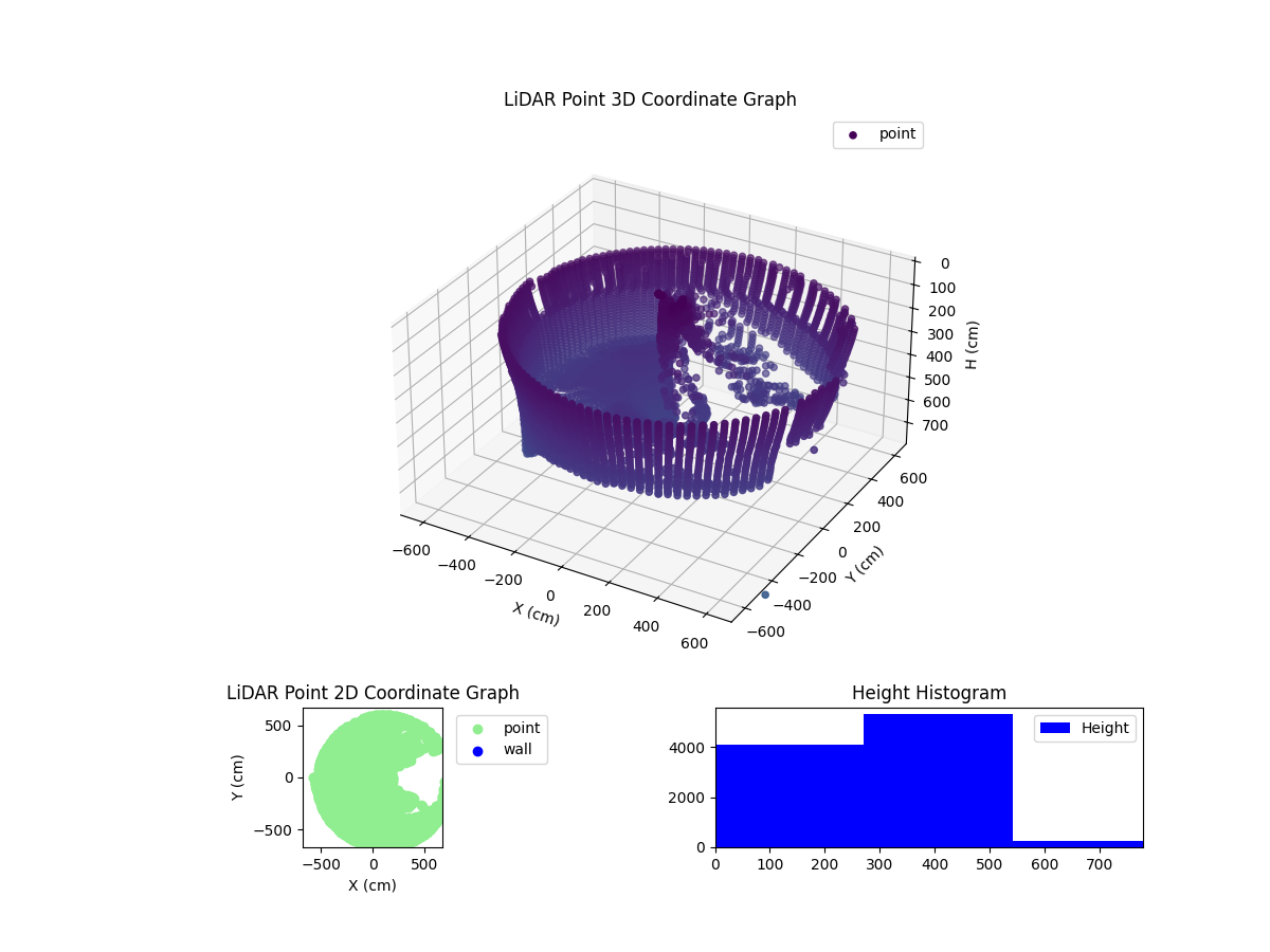 3D Plot