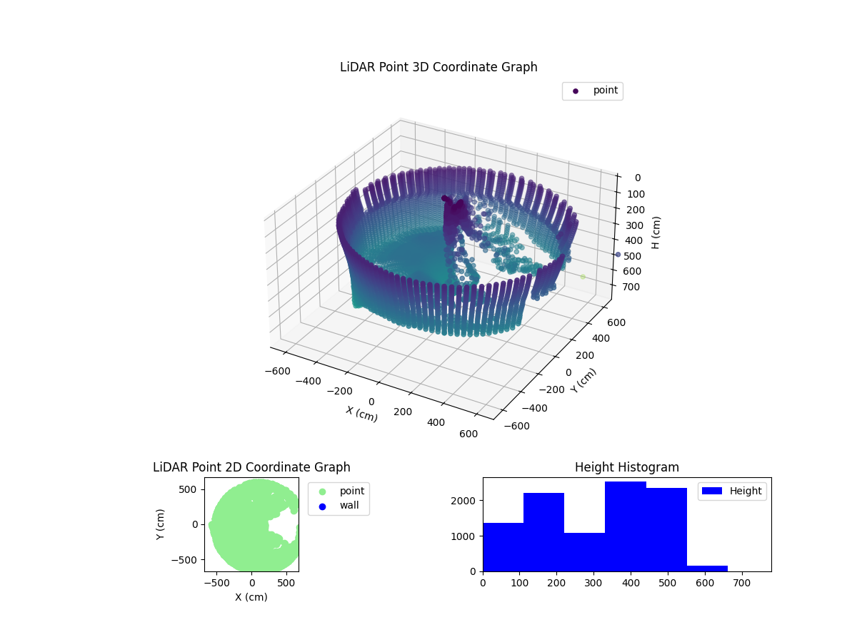 3D Plot